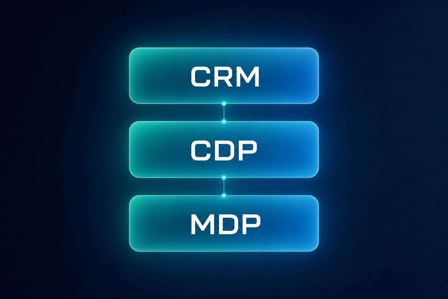 CDP vs. CRM vs. Marketing Data Platform: Du stellst die falsche Frage